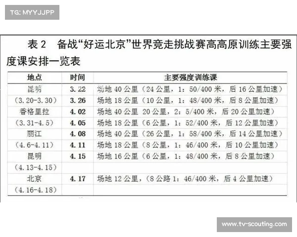 付高峰高原特训揭秘:低氧环境助力突破耐力极限的训练日志 付高峰高原特训揭秘:低氧环境助力突破耐力极限的训练日志